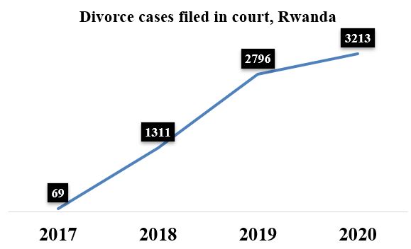 NVF_Rwanda's tweet photo. https://t.co/W9lrmVclj1