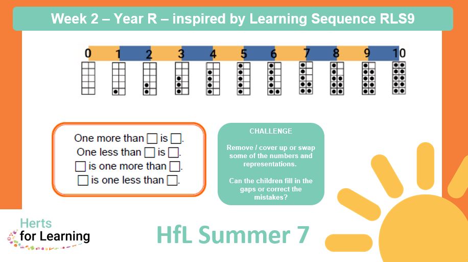 HFLPrimaryMaths's tweet photo. Week 2 of π#Summer7π How do your YR, Y1 and Y2 children get on with these questions and challenges inspired by #ESSENTIALmaths ?
@HertsLearning https://t.co/dKuo9SP0Dv