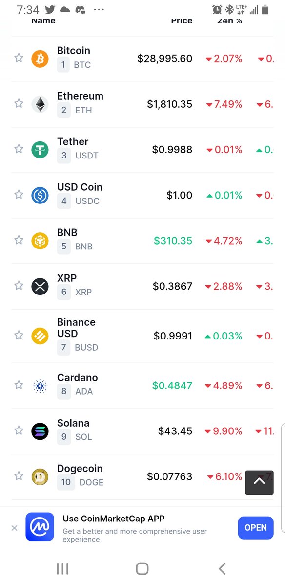 SAFEMOO14722391's tweet photo. #SAFEMOON #DOGECOIN #SHIBAINU #BABYDOGE #EVERRISE #EVERGROWCOIN @BITRISETOKEN #CRYPTERTOKEN @ROCKETBUSD #AIDITOKEN #ENHANCETOKEN #RREFLECTO #XRP #ADA $ECOIN #ETHERIUM #REMATICEGC #CRONODES #BITCOIN
BLEEDING MARKET AGAIN, BUT #SAFEMOON KEEPS PUSHING UP!ARE YOU IN THE RIGHT BOAT? https://t.co/d3DnC2QmGc