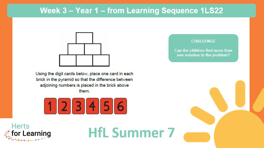 HFLPrimaryMaths's tweet photo. It's week 3 of π#Summer7πToday we share destination questions, tasks and challenges inspired by YR, Y1 and Y2 #ESSENTIALmaths
@HertsLearning https://t.co/Skb8YGOohG