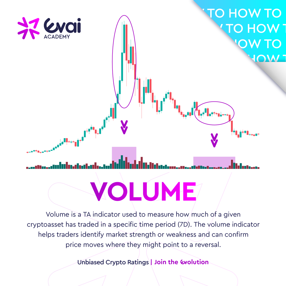Besides price, volume is thought to be one of the key indicators widely  utilised by traders when making or validating trading/investment  decisions!🧠 Learn why volume is key to trading with Evai! #EV #