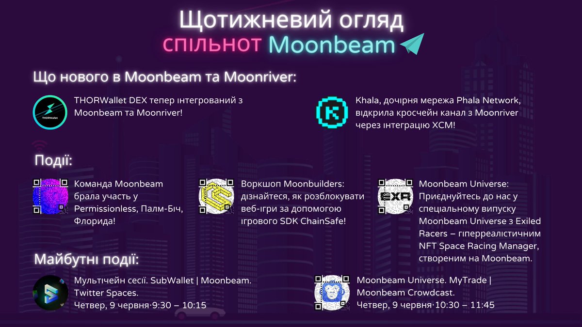 MoonbeamUkraine's tweet photo. Щотижневий огляд спільнот👇
#Moonbeam #Moonriver https://t.co/FDYzrXZWiv