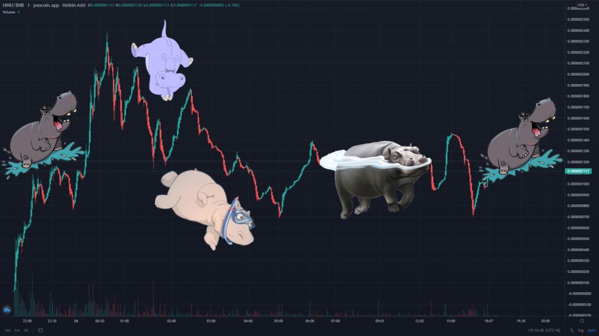 Community meme competition 🏆 

Best 3 memes will win 0.1 #BNB 

To participate :

Meme &amp; hashtags &amp; tag one influencer of your choice #HippoInu #HINU

Last 4hours from now