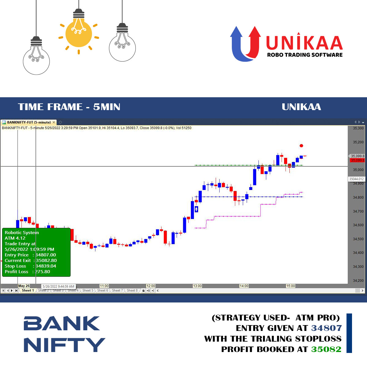 Infitta_trade's tweet photo. Strategy used - ATM pro
Entry given at 34807
Exit at 35082.
https://t.co/1Xatpdopoz | https://t.co/RCNAtbRRi9
#sharemarket #algotrading #robosoftware #nse #bse #mcx #forex #banknifty #unikaa https://t.co/XLHtAxd9dI