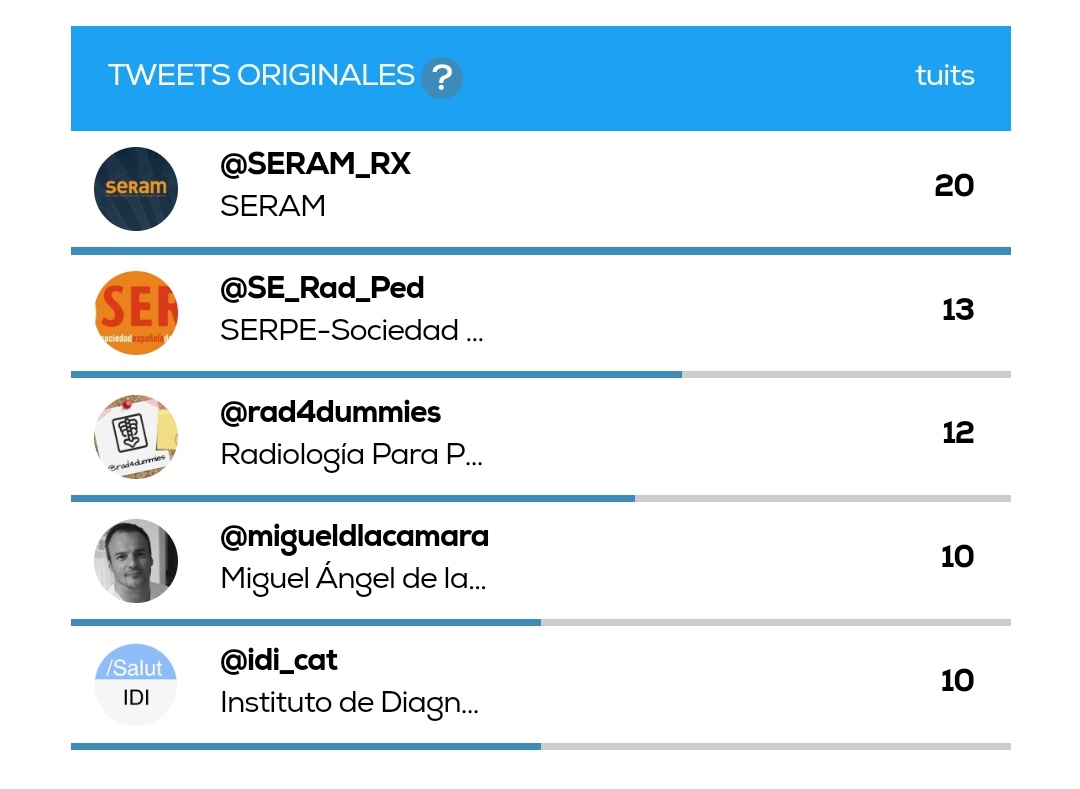 Miguel Angel De la Cámara tweet media