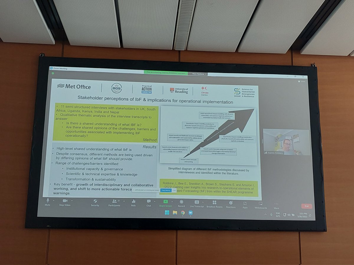 SHEAR_Programme's tweet photo. @RobbinsJoanne shares new learning from SHEAR at #EGU22 about #impactbasedforescasting including the perceptions of key stakeholders who develop and use #IbF about what it is, what it should provide, and implications for operational #implementation https://t.co/XDdcQ57kUs