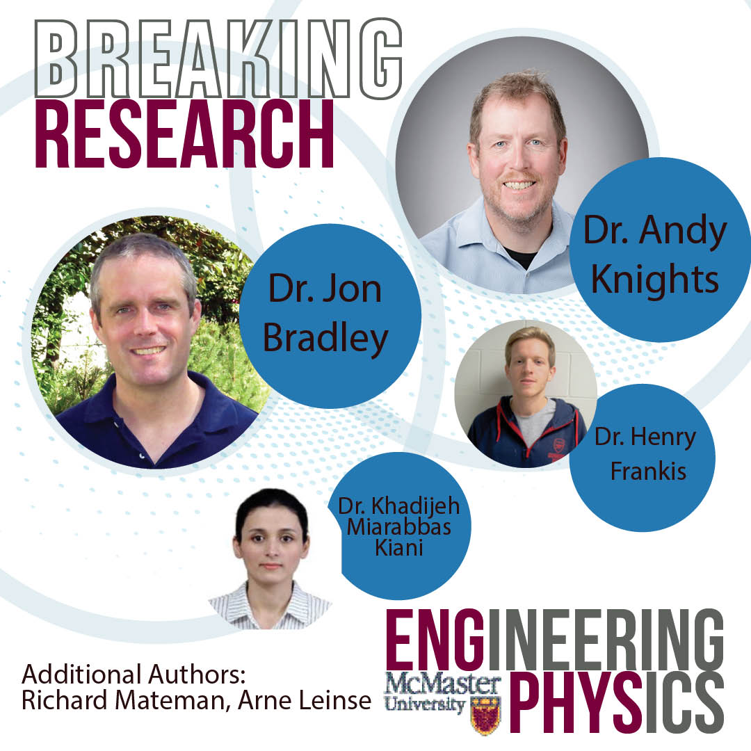 Read all about Dr. Jon Bradley, Dr. Andy Knights, Dr. Henry Frankis, Dr. Khadijeh Miarabbas Kiani and colleagues research "Thulium-doped tellurium oxide microring lasers integrated on a low-loss silicon nitride platform" bit.ly/3wMQaHf

#maceng #macengphys
