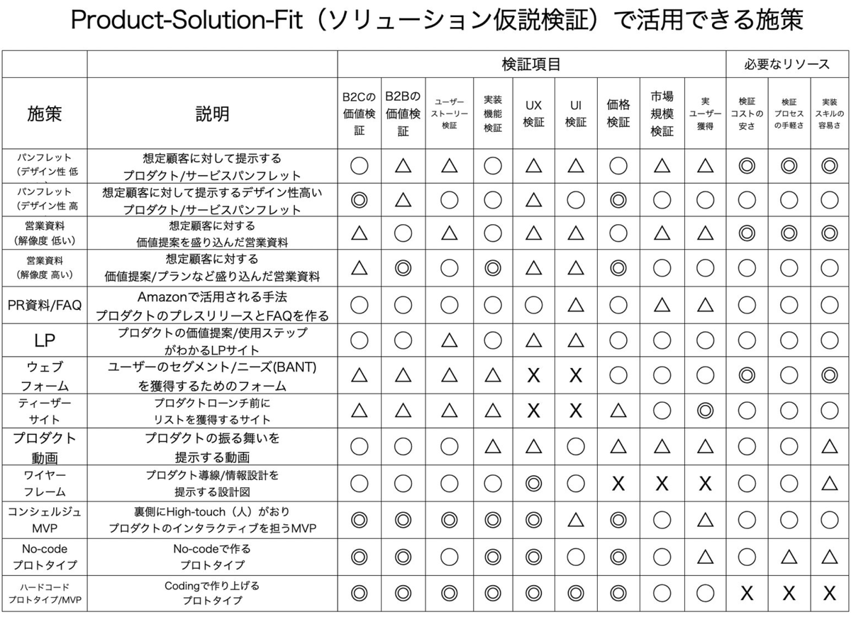 Masa Tadokoro / 田所雅之 tweet media