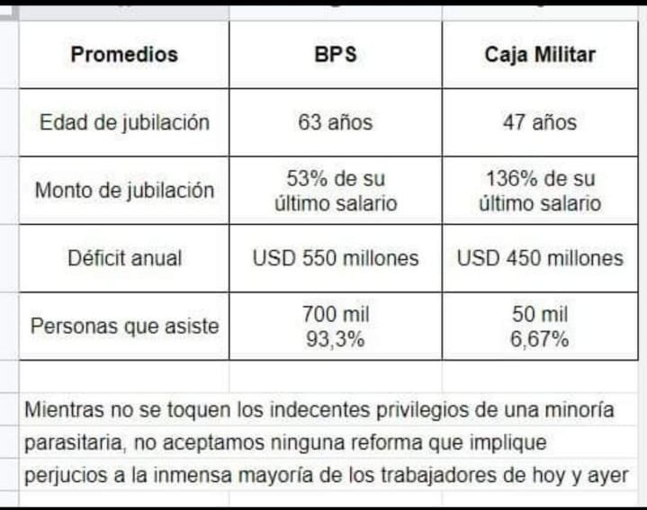 Uff_2020's tweet photo. Que inmoralidad!!!! https://t.co/B2OUeZZAmH
