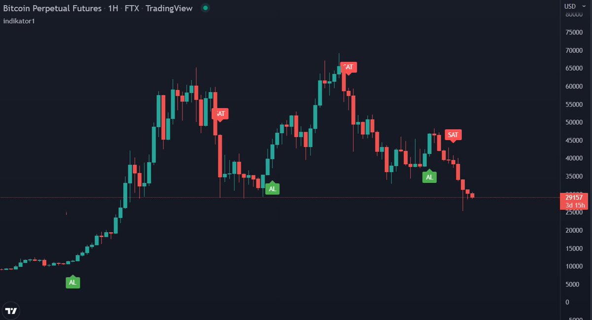 feadhax's tweet photo. Bugünki verilerle yeni 3 görsel paylaşıyorum.sevgiler... Eğer varsa bakmamı istediğiniz coin görselini sizlere paylaşırım. https://t.co/gS8rFyg8Wv