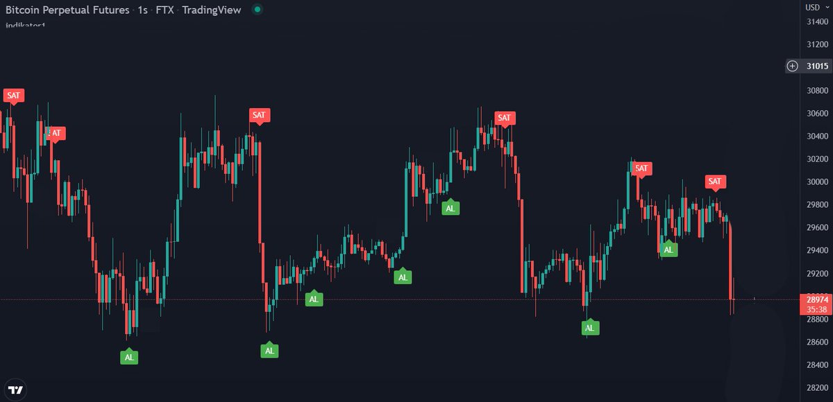 feadhax's tweet photo. Bugünki verilerle yeni 3 görsel paylaşıyorum.sevgiler... Eğer varsa bakmamı istediğiniz coin görselini sizlere paylaşırım. https://t.co/gS8rFyg8Wv