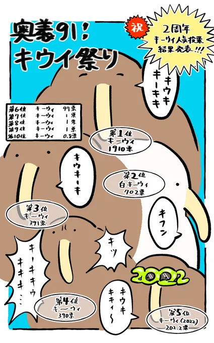 皆様のおかげでゆるいキーウィ2周年これからもよろしくお願いします 