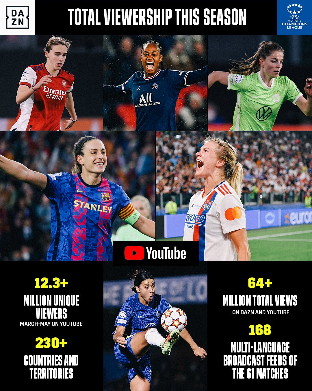 Dazn Dazngroup Twitter