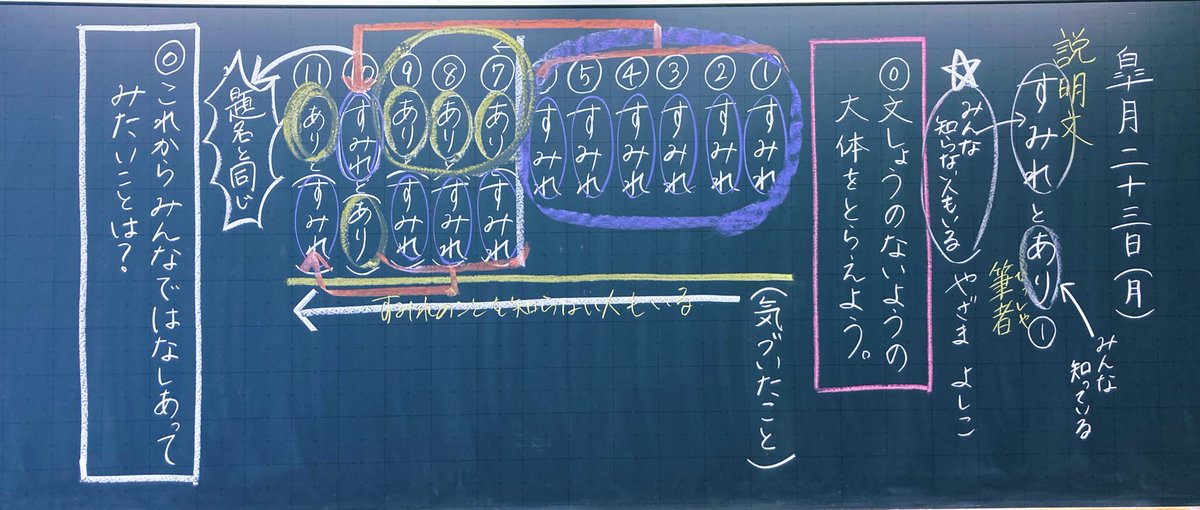 numataku2525's tweet photo. 2年生 説明文
「すみれとあり」（教育出版）

これまでの授業まとめ。 https://t.co/aeaIz5r7I7