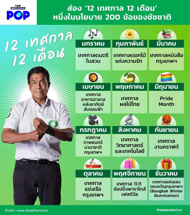 Nhu_malee's tweet photo. เพิ่งได้รับการเลือกตั้งนับคะแนนมา ได้ 4 วัน กกต.ยังไม่ทันรับรองผล แต่ทำงานล่วงหน้า ลงพื้นที่มาแล้ว 4 วัน..4 วันโคตรคุ้มค่ากว่าไอ้ที่อยู่ลากมา 8 ปีอีก ก่อนนี้คนกทม.เคยมีดนตรีในสวน แต่มันหายไปพร้อมกับ 8 ปีที่เข้ามา คนกทม.ไม่เคยได้สัมผัสชีวิตแบบนี้มานานแค่ใหน 
#ชัชชาติ #ผู้ว่ากทม https://t.co/smXWBtYDTL