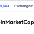 Image for the Tweet beginning: According to @CoinMarketCap, there are