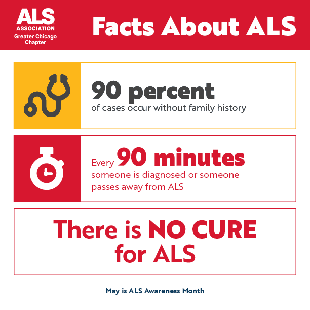 ALSUnitedIL's tweet photo. There’s currently no cure for #ALS, but that doesn’t mean there’s no hope. Help us educate others about ALS so we can move closer to a world without this disease. #ALS #MND #ALSAwareness https://t.co/ZN4wLiE69C