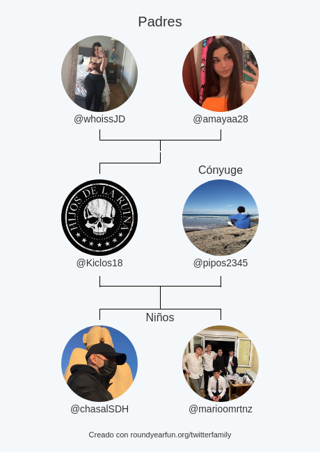 Mi Familia de Twitter:
Padres: <a href="/whoissJD/">Juls 🍄</a> <a href="/amayaa28/">🦋</a>
Cónyuge: @pipos2345
Niños: <a href="/chasalSDH/">Adri 𝕳</a> <a href="/marioomrtnz/">Rolador Experto</a>

via funaroundy.me/twitterfamily?…

⠀