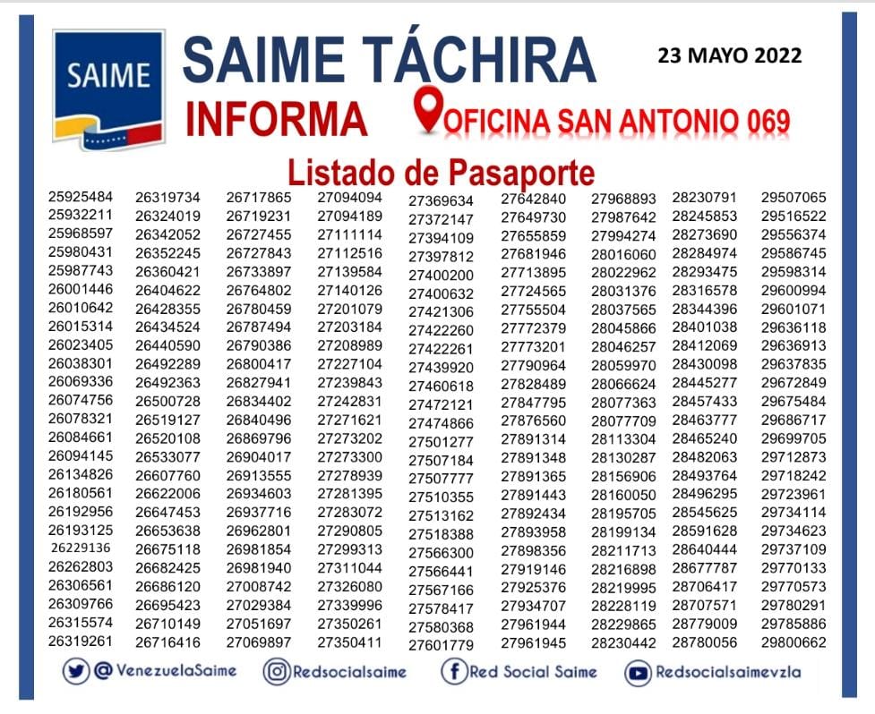 VenezuelaSaime's tweet image. #Atención || Saime informa a nuestros usuarios del estado #Táchira que tramitaron el pasaporte en la oficina San Antonio que asistan a retirar su documento de viaje.

¡Saime al servicio del Pueblo!