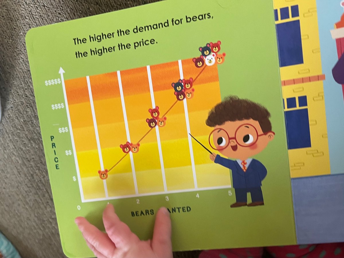 Isabel Pastoor (@pastoorisabel) on Twitter photo Mommy, why do teddy bears violate the law of demand? Mommy, why do teddy bears violate the law of demand?