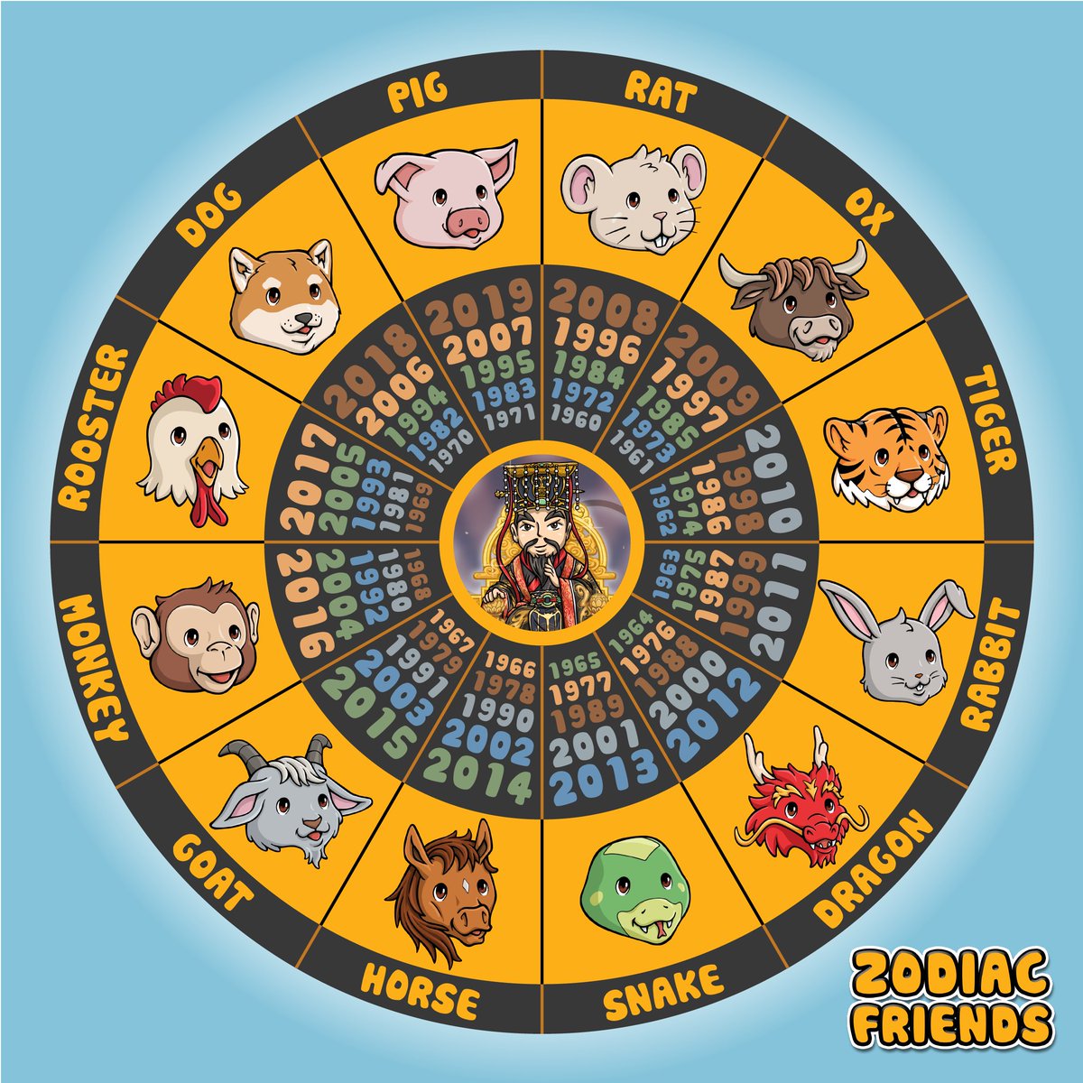 Not your classic Lunar Zodiac chart 😏🧧🎡 

(lowkey seeing this as a POAP 🤌)

#NFTs #NFTCommunity #nftart #NFTProject