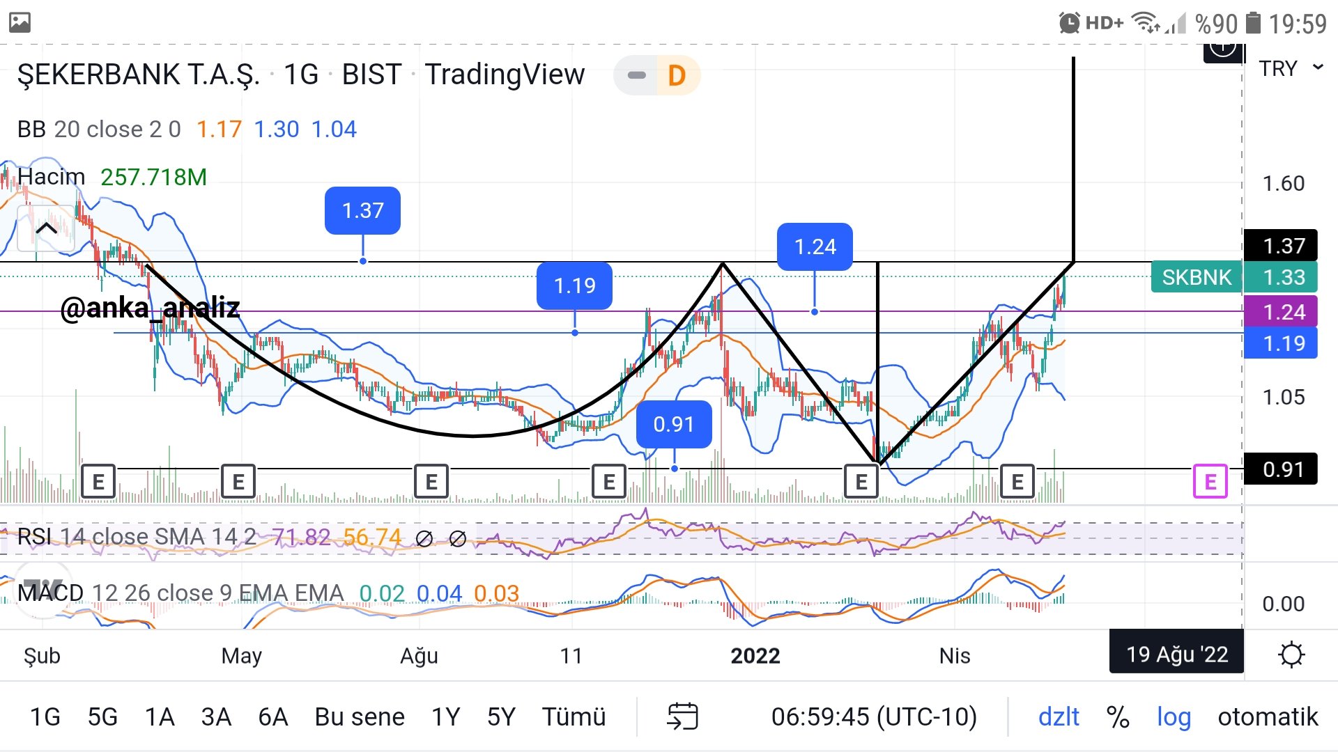 Anka_analiz on Twitter "Hisse Analizi skbnk Rsi ve macd alda. Siyah