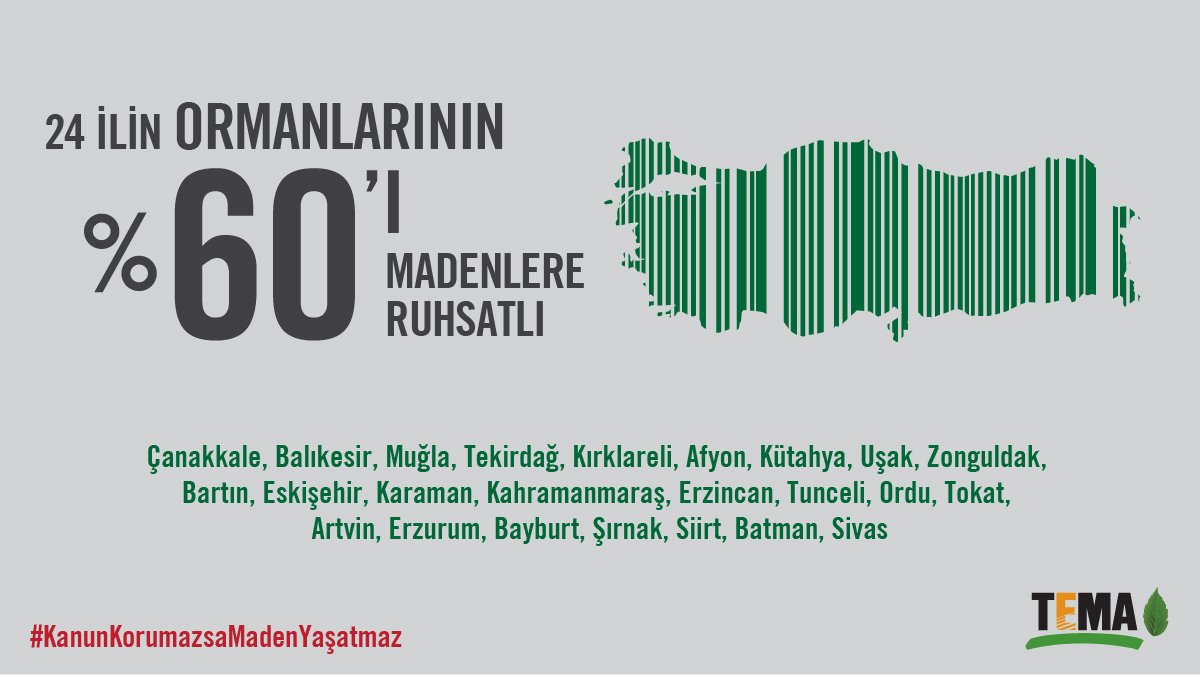 Türkiye’de ormanları madencilik faaliyetlerinden koruyacak hiçbir kanun bulunmuyor. #KanunKorumazsaMadenYaşatmaz @temavakfi