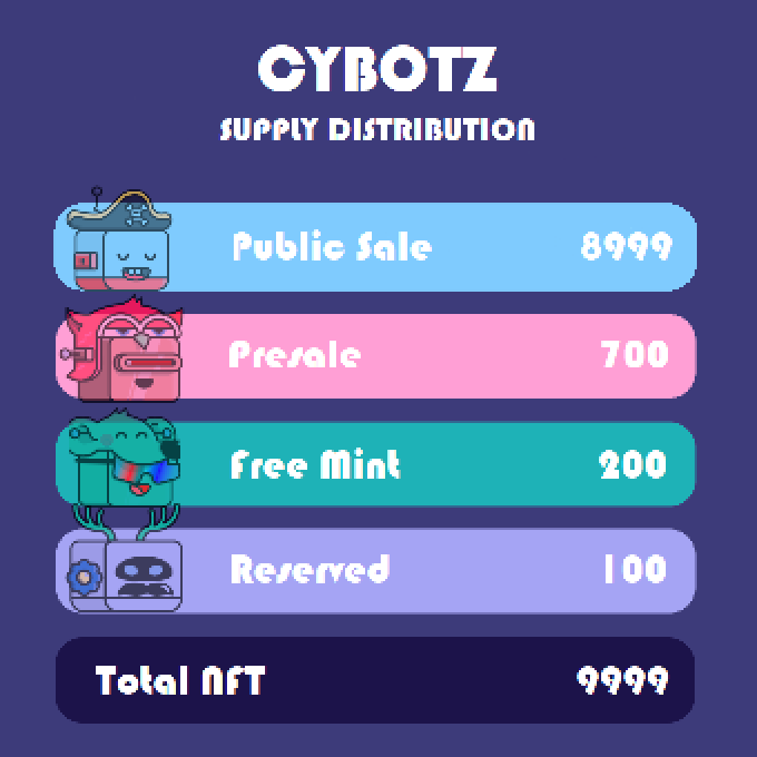 Free Mint for the first 200 <a href="/cybotz_nft/">CyBotz - Free Mint 🤖</a> Presale🎁

Presale Registrations on cybotz.art

Presale:       14-06-2022 4:00 PM UTC
Public sale: 16-06-2022 4:00 PM UTC

#NFTs #NFTCommunity #nftart