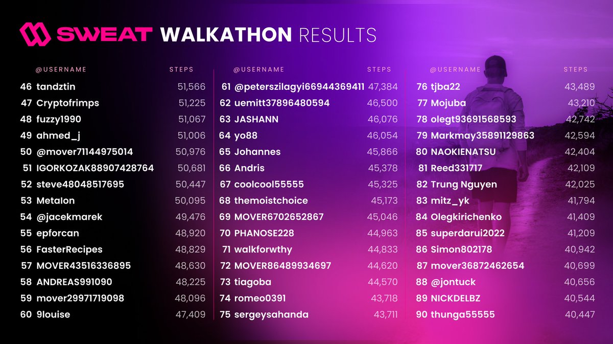 SWEAT💧 tweet media