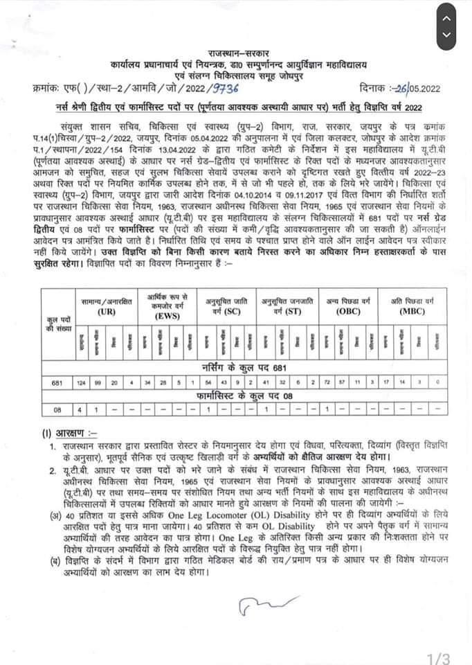 narendrasaini90's tweet photo. Recruitment Notification for Post Nursing Officer at Dr SN Medical College Jodhpur
#gnmstudent #BscNursing #RNC #ruhs #nursingstudent #paramedicalstudents #pharmacystudent #PharmacyCollege https://t.co/LfIvMvIBp8