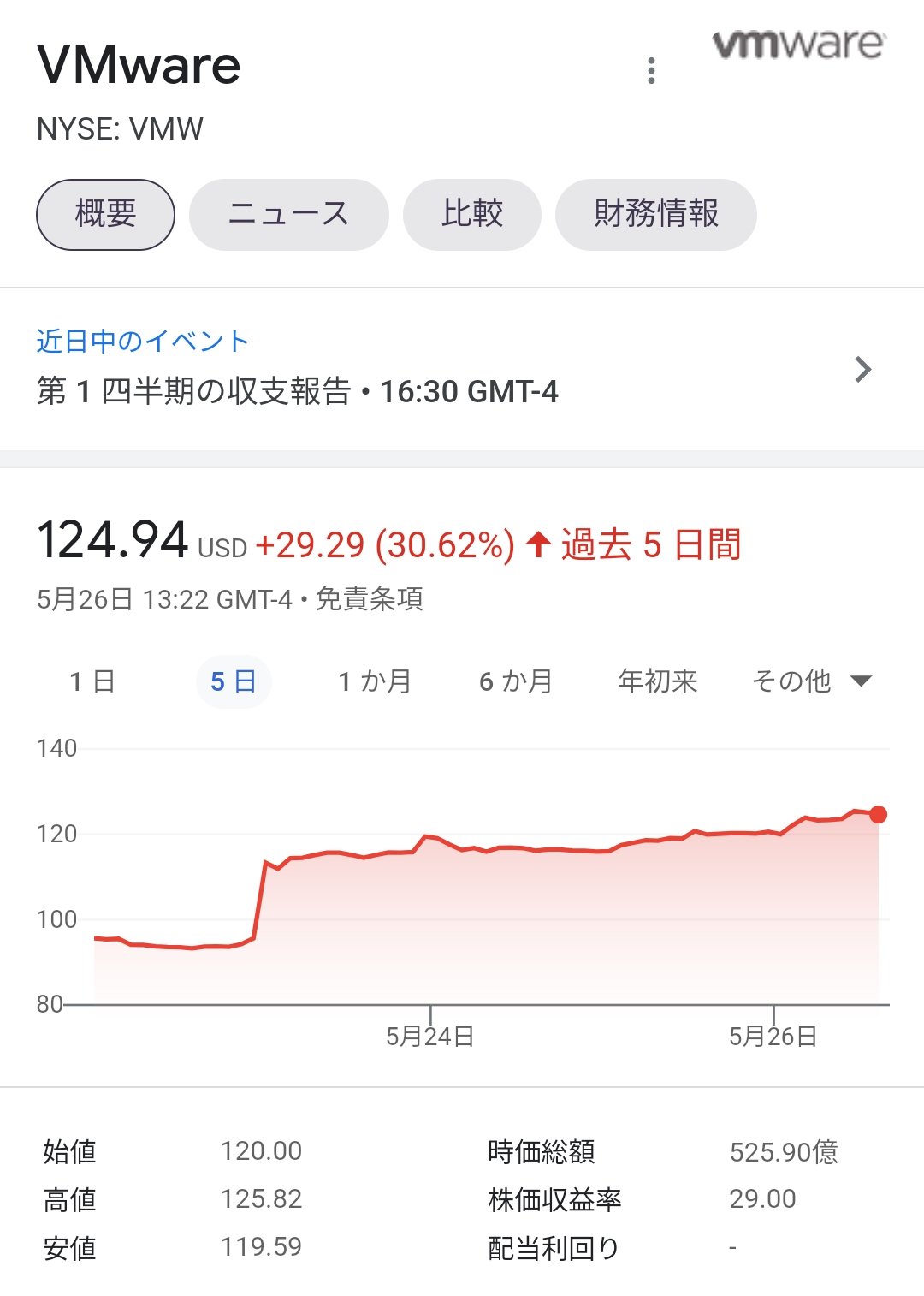 世界四季報 on Twitter 