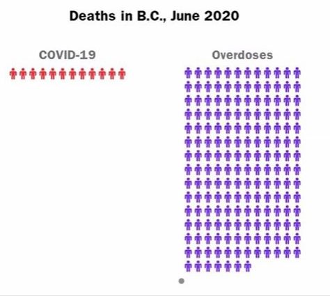 FriendsOScience's tweet photo. @sophielouisecc The effect of #lockdowns in British Columbia, Canada, June 2020. Looks like the Davos #depopulationists love #lockdowns for #savingtheplanet from human beings. Many ppl stopped living and consuming products. https://t.co/upJFBY6gS2 @RebelNewsOnline @AndrewLawton https://t.co/tWDdqK8inT