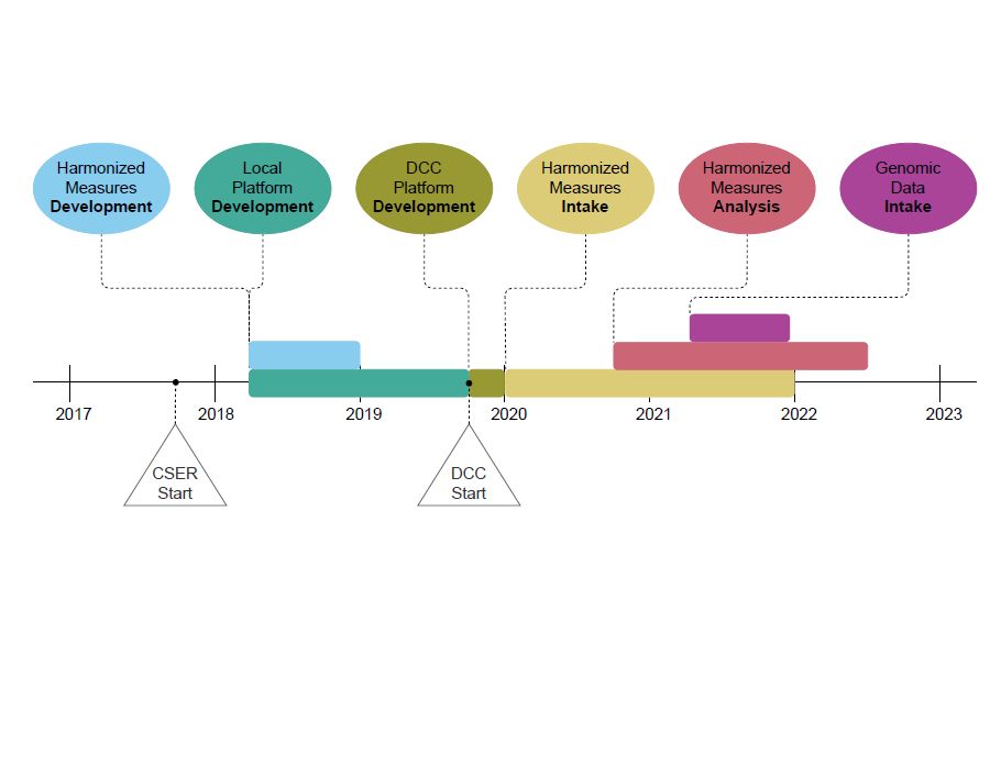 ASHG (@geneticssociety) on Twitter photo Explore the importance of actively interrogating current approaches to data governance in a new <a href="/HGGAdvances/">Human Genetics and Genomics Advances</a> article: bit.ly/3GkBPWO Explore the importance of actively interrogating current approaches to data governance in a new <a href="/HGGAdvances/">Human Genetics and Genomics Advances</a> article: bit.ly/3GkBPWO