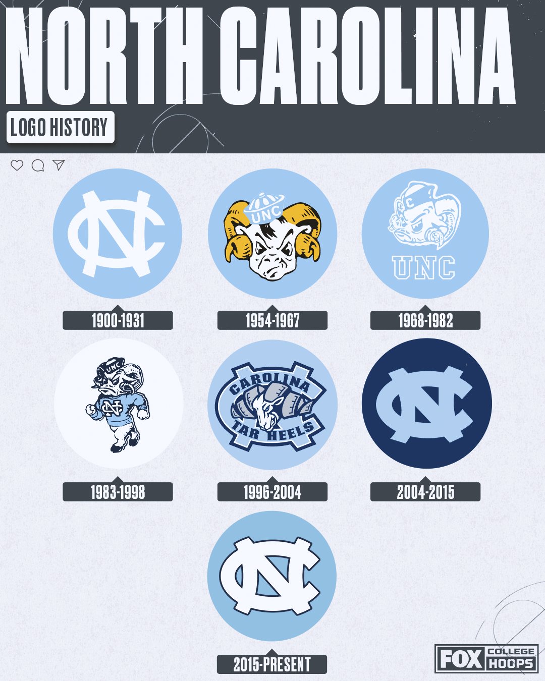 FOX College Hoops on Twitter "There have been some 🔥 logos in UNC