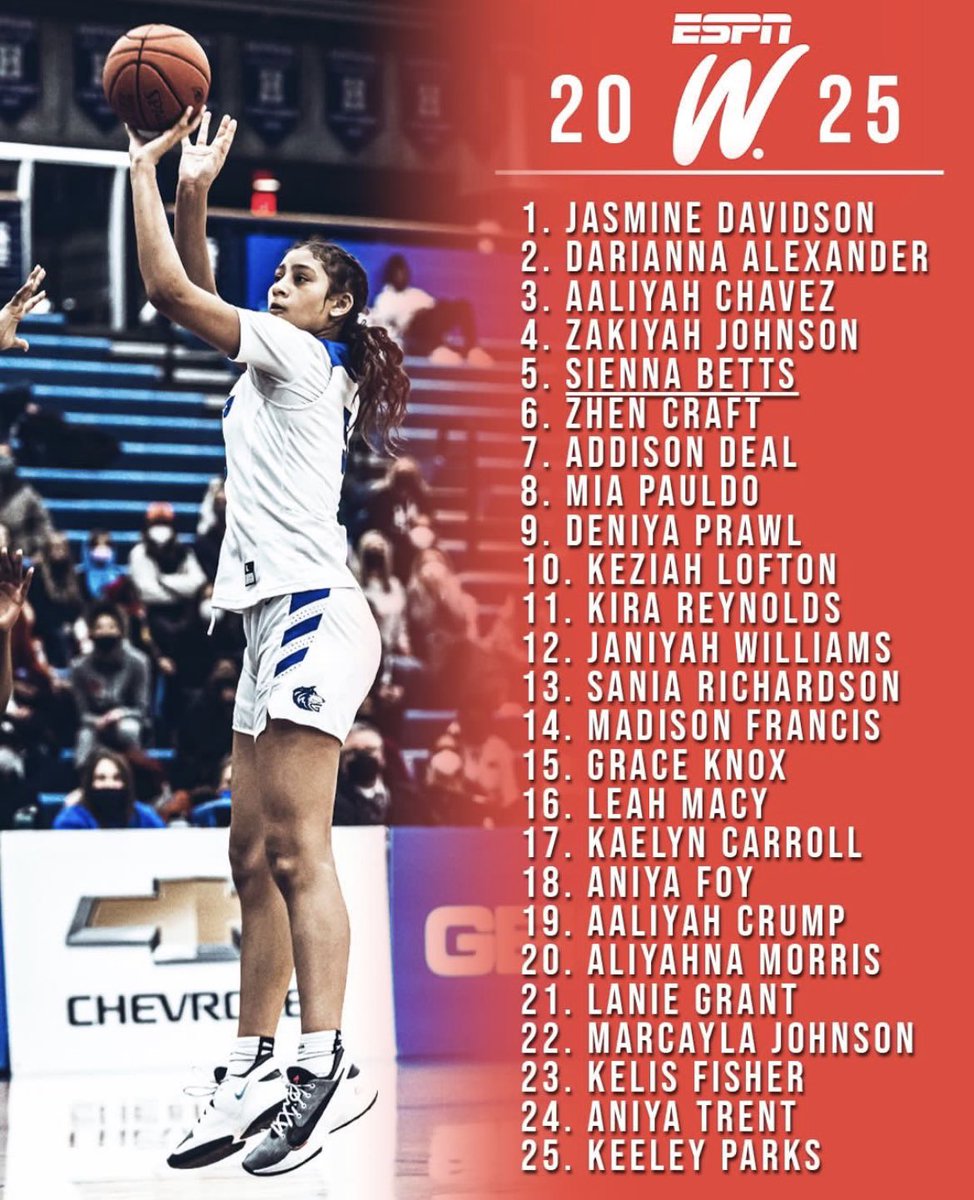 #24 is pretty special 🔥🔥

<a href="/AniyaTrent/">ANIYA TRENT</a> ranked in the Top 25 on ESPN Class of 2025 Rankings