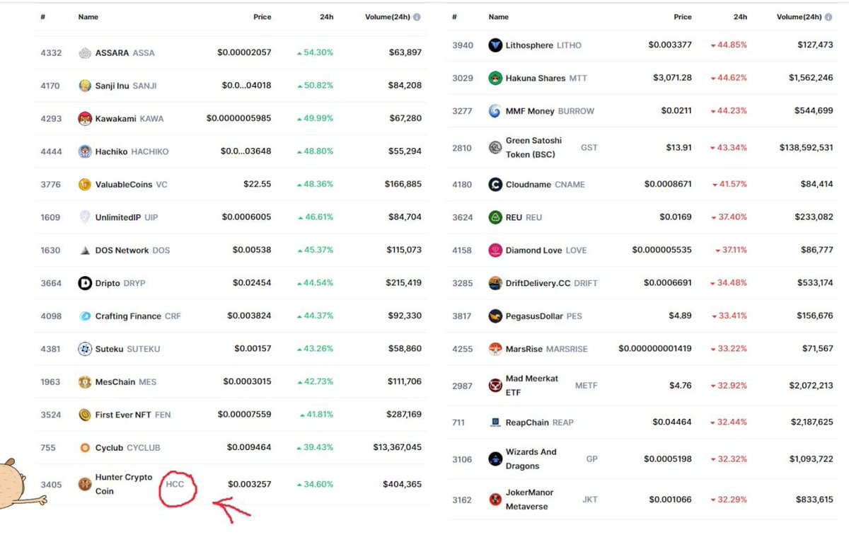 Hunter Crypto Coin (@HunterCryptoCo2) / Posts / X