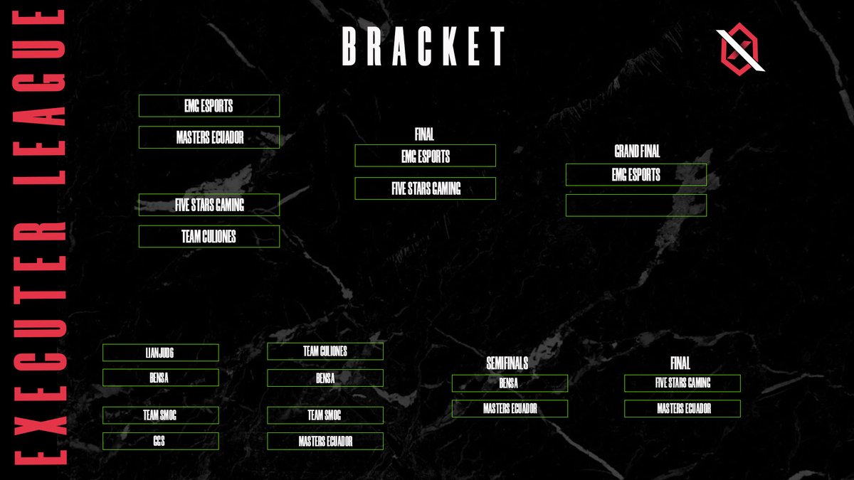 #ExecuterLeague | Copa #1

Tenemos el Top 8 confirmado entre los mas de 25 equipos que participaron en esta primera edicion, gracias a nuestros patrocinadores, <a href="/ClanMFAM/">TEAM MM 🇲🇽</a>, <a href="/Team_SMOG_/">SMOG 🇲🇽</a>, <a href="/Alpha_gg_/">Alpha Esports</a> y <a href="/EmGEsports_/">EmG Magnificent Gaming</a>.

¡Hoy ultimo dia de Grandes Finales!