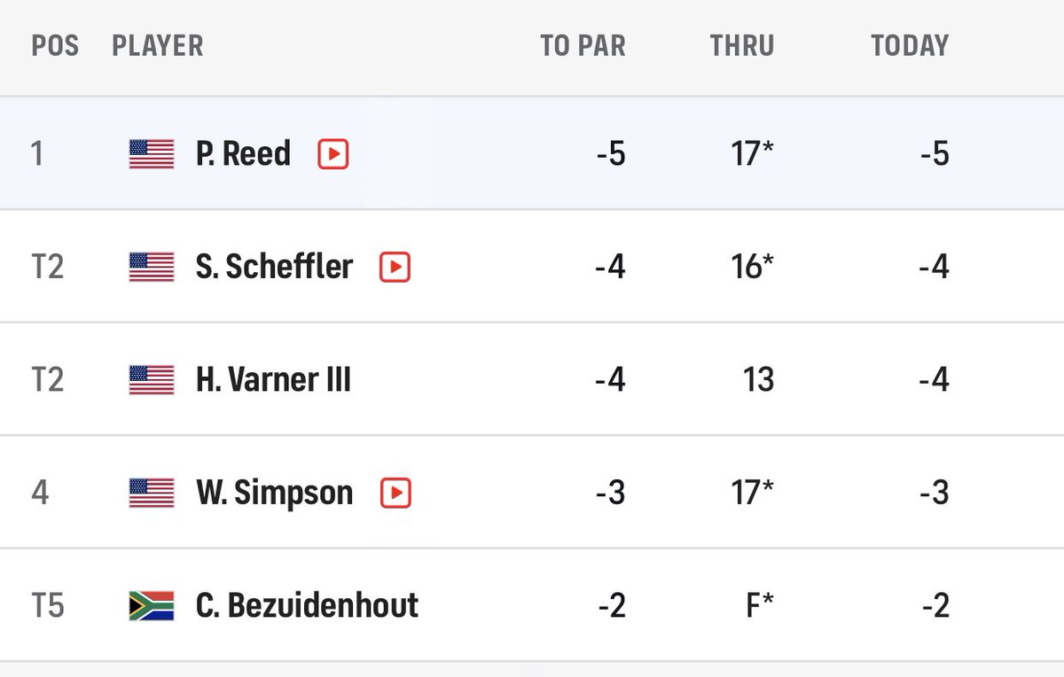 PReedTracker's tweet image. THIS IS NOT A DRILL🚨 PATRICK REED HAS THE SOLO LEAD AT THE CHARLES SCHWAB☢️☢️☢️
