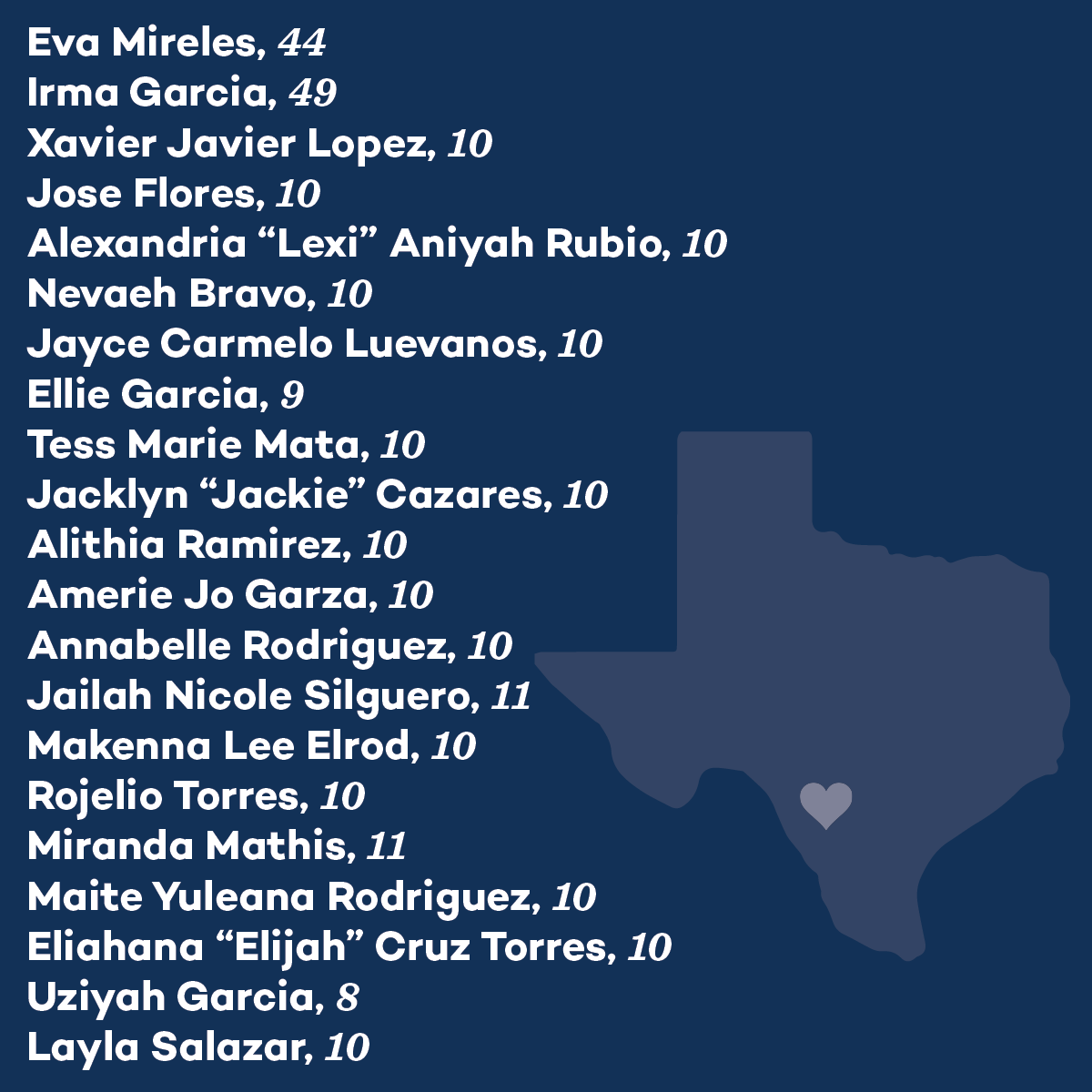 Texas Democratic Party tweet media