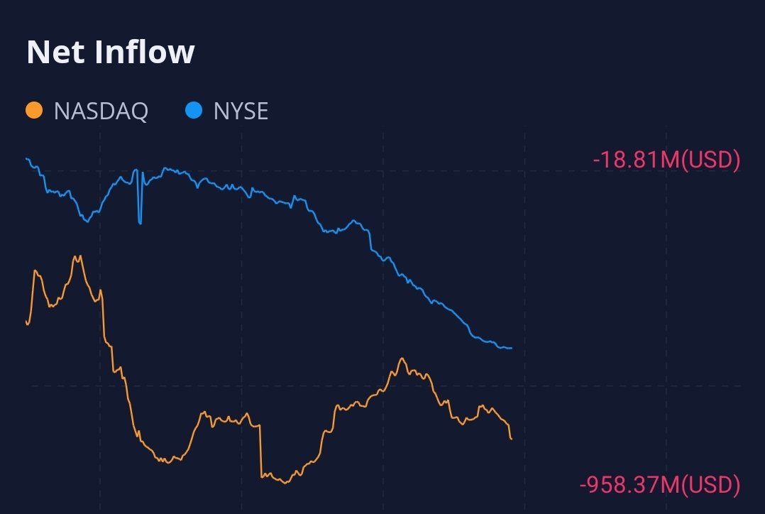 Today's flow...LOL

BTW You can see on the chart the illiquidity..set the chart on 25ticks..it doesn't move lol