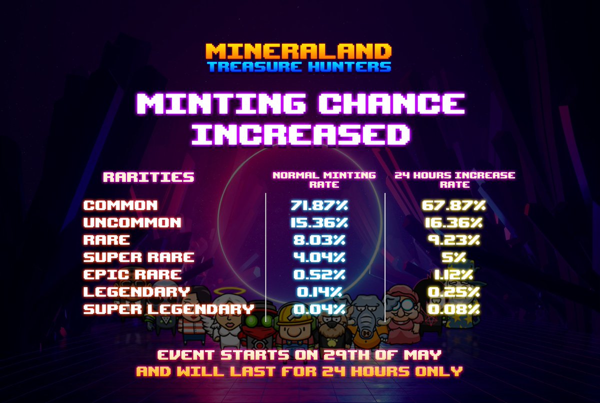 HACHIMA_19's tweet photo. Guys don't miss out to this amazing project MINERALAND TREASURE HUNTERS we are looking for diggers👷‍♂️make sure to invite and tag your friends and join our discord for more information about this project.
#mineraland #P2E #Trending 

https://t.co/hadwjMuKWD https://t.co/B89UiYR461