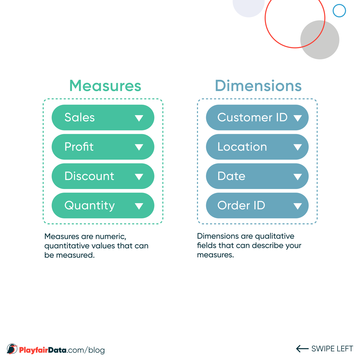 thedataveteran's tweet photo. Hey #datafam! @MaggyMuellner and I are back at it again with another round of our #WeeklyTableauTips. This week we are going back to the basics and describing Measures and Dimensions in #Tableau https://t.co/LDICNasbNh