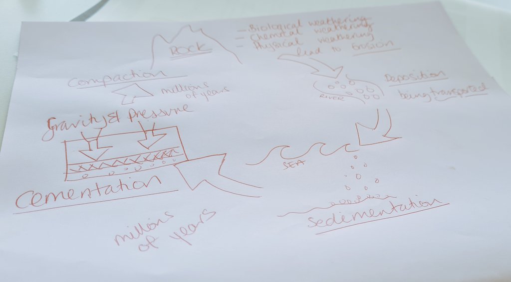 IntoshMs's tweet image. I love a cycle diagram story...but just as we were about to finish the cycle with uplift 🏔 ...🚨🔥 fire alarm. 

A cliffhanger @ChatChemistry #ScienceEd #GeographyEd