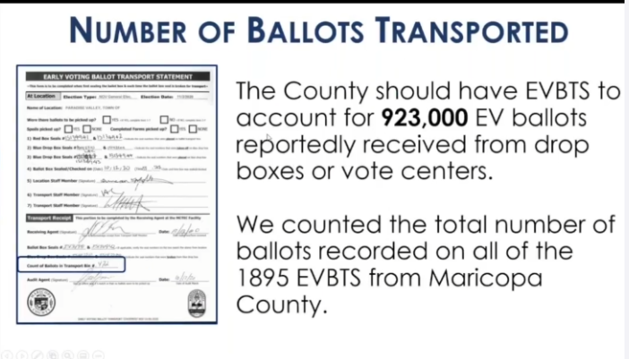 smithcr01's tweet photo. #Maricopa #AZ @GeneralBrnovich @brnoforaz @FannKfann @KariLake Numbers we already knew, and are in @JovanHPulitzer reports... still no arrests for violating our laws and rules? what's up? when will action happen! what's the point of laws/rules if not enforced? #SecureMyVote https://t.co/Qd6QUD2VyR