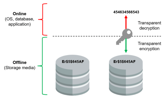 PCIHispano's tweet photo. Análisis de PCI DSS v4.0 – Parte III: Requerimientos 3 y 4 https://t.co/qkQfXZs2Sf https://t.co/jX6YSF41zk