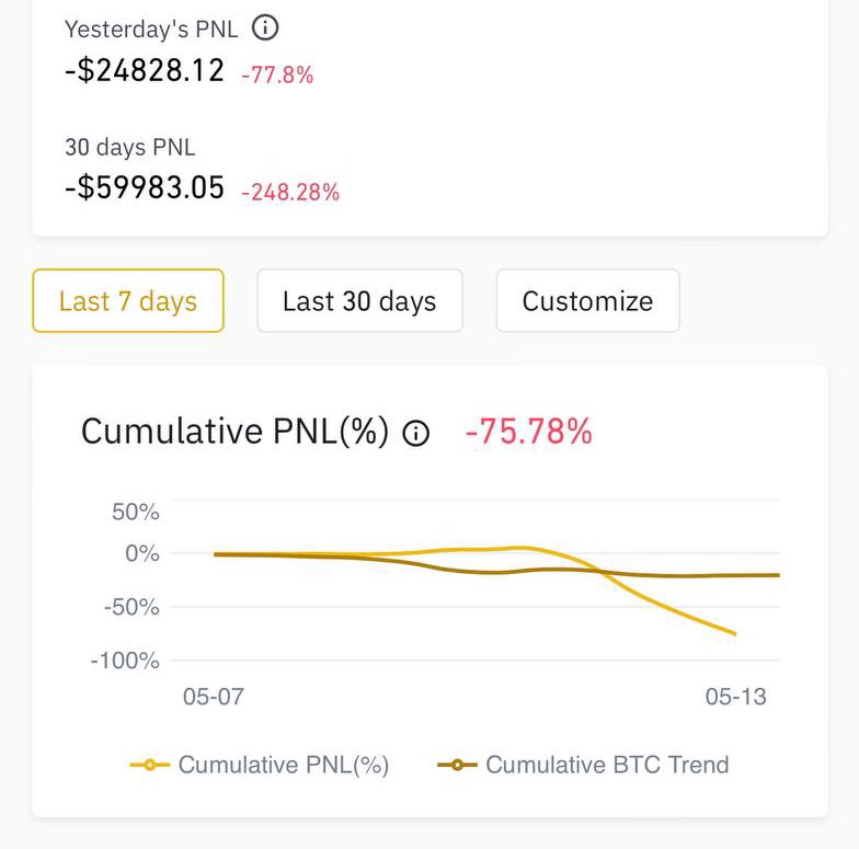 Amir📉 on Twitter: "@HODL1030 @justcallmekori @WatcherGuru yes https://t