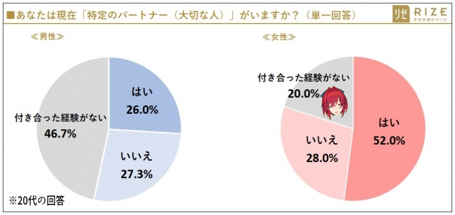 その2 