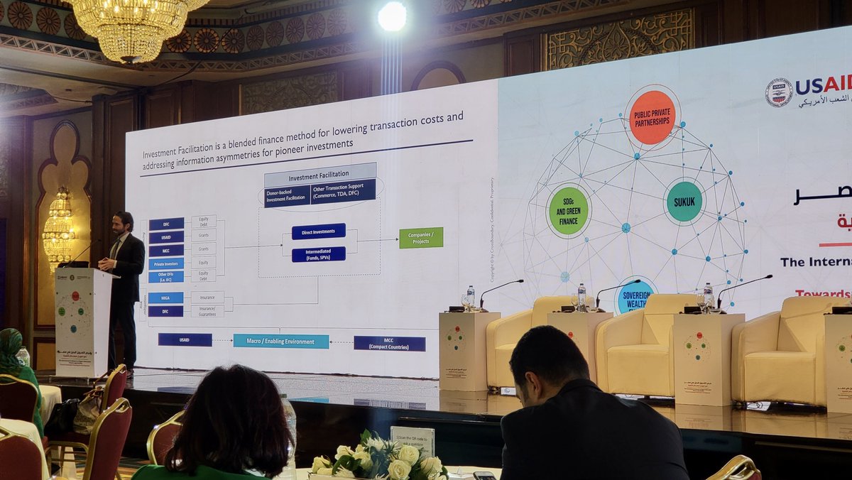 CrossBoundary's tweet photo. Our investment advisory team presented at Egypt’s Alternative Finance Opportunities Conference, organized this week by the @USAID-funded MESR project, @MofEgypt &amp; @mpedegypt. We shared practical considerations for blended finance to unlock capital and investment in #Egypt 🇪🇬 https://t.co/FvDPnYqQJj