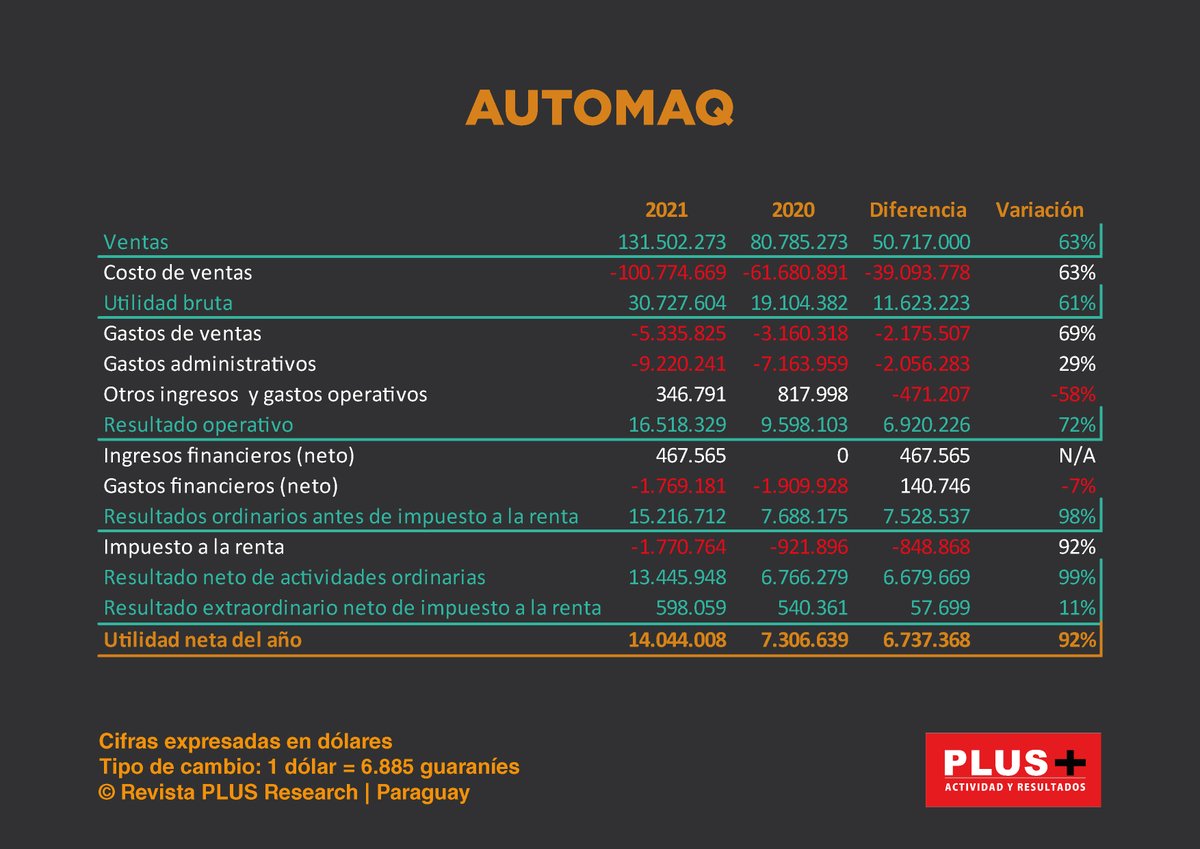 PLUS | Economía y Negocios tweet media
