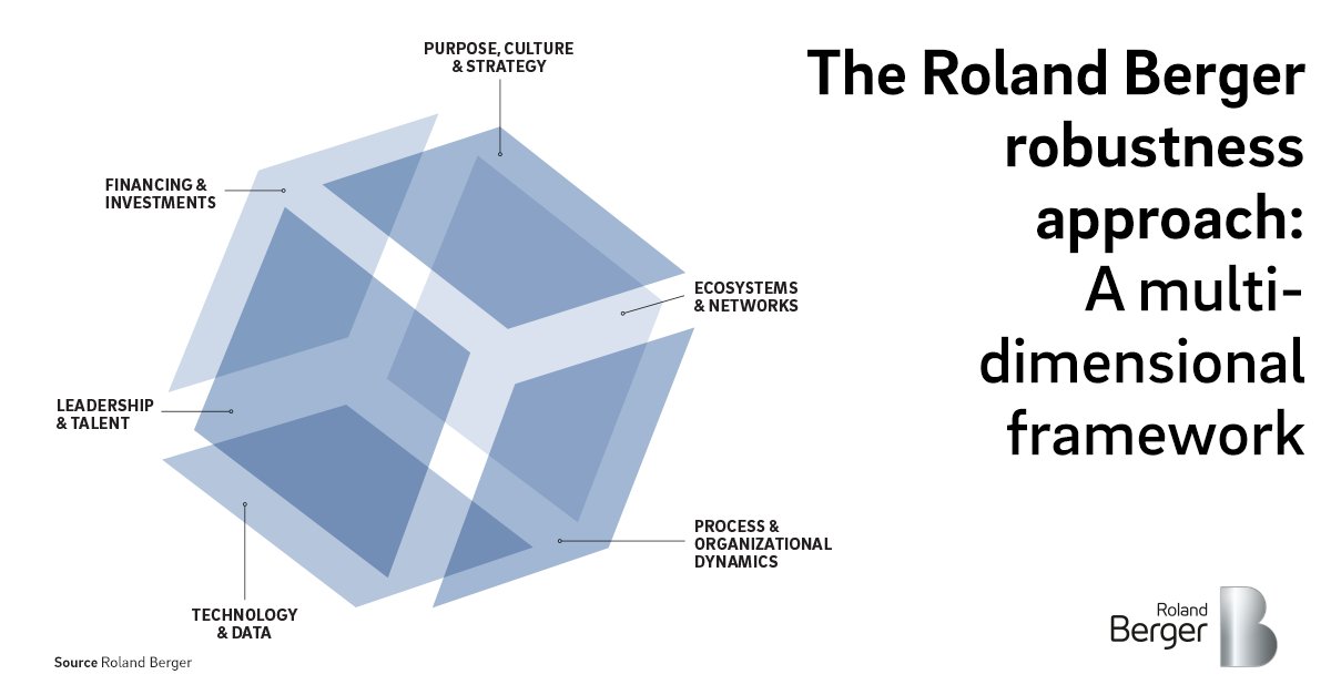 #wef22 – Currently, businesses have to face a unique combination of challenges. Explore our multidimensional framework – with six dimensions of robustness – for achieving true business resilience even in turbulent times: bit.ly/3AVOf2V

#rolandberger <a href="/wef/">World Economic Forum</a>
